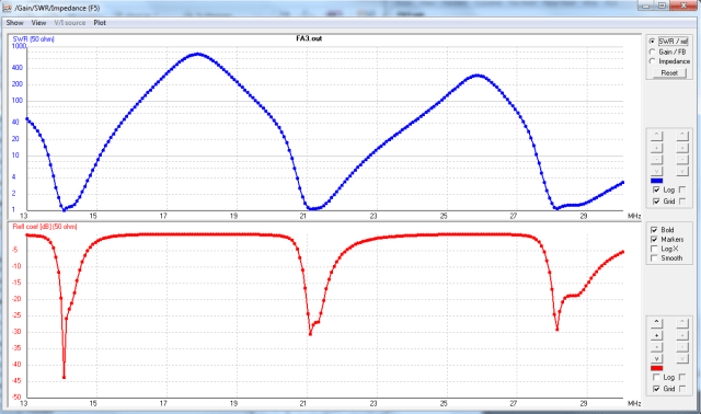 FA3 - as built - SWR